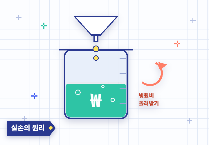 실손보험의 원리 - 의료비가 채워지는 비커 실험
